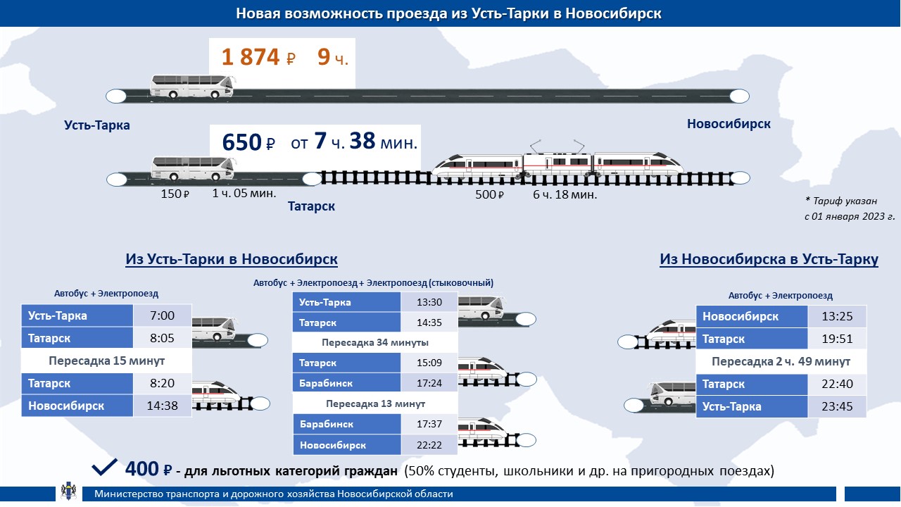 Расписание электричек Татарская → Барабинск на сегодня